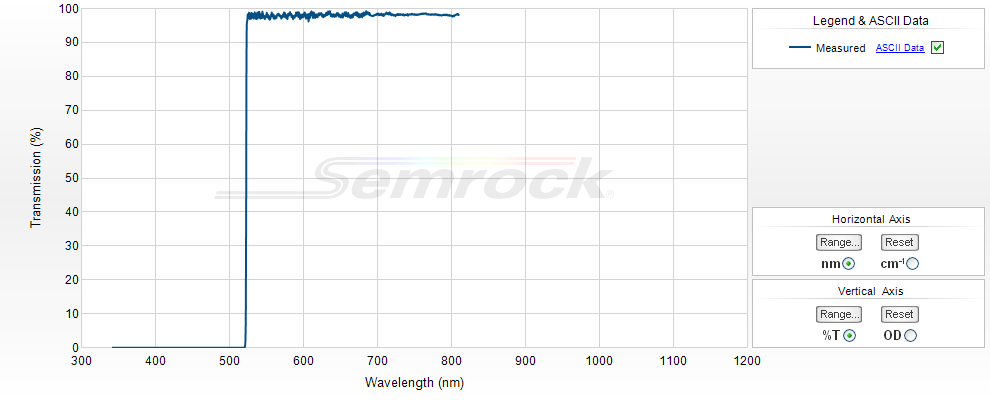  UV-VIS Longpass Filters